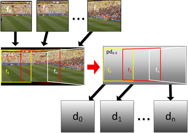 2D to 3D Conversion of Sports Content Using Panoramas-Image