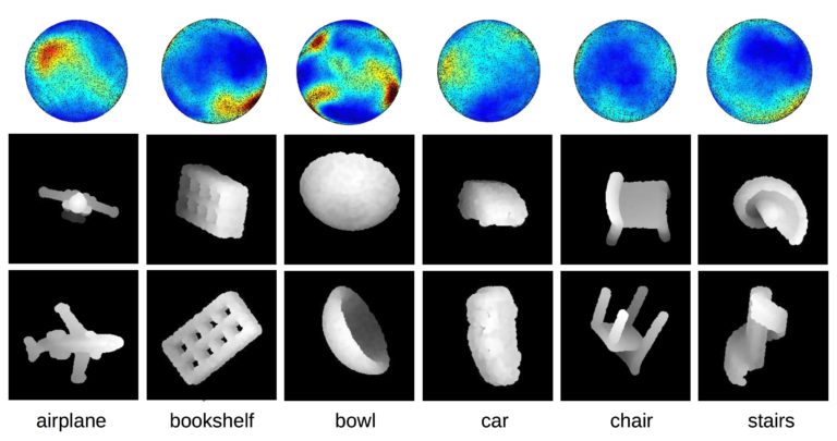 Object Classification Point Cloud Visual A Network Architecture for Point Cloud Classification via Automatic ...
