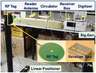 Accurate Phase-Based Ranging Measurements for Backscatter RFID Tags-Image
