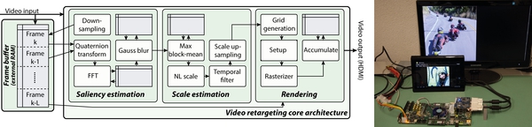 Algorithm and VLSI Architecture for Real-Time 1080p60 Video Retargeting-Image