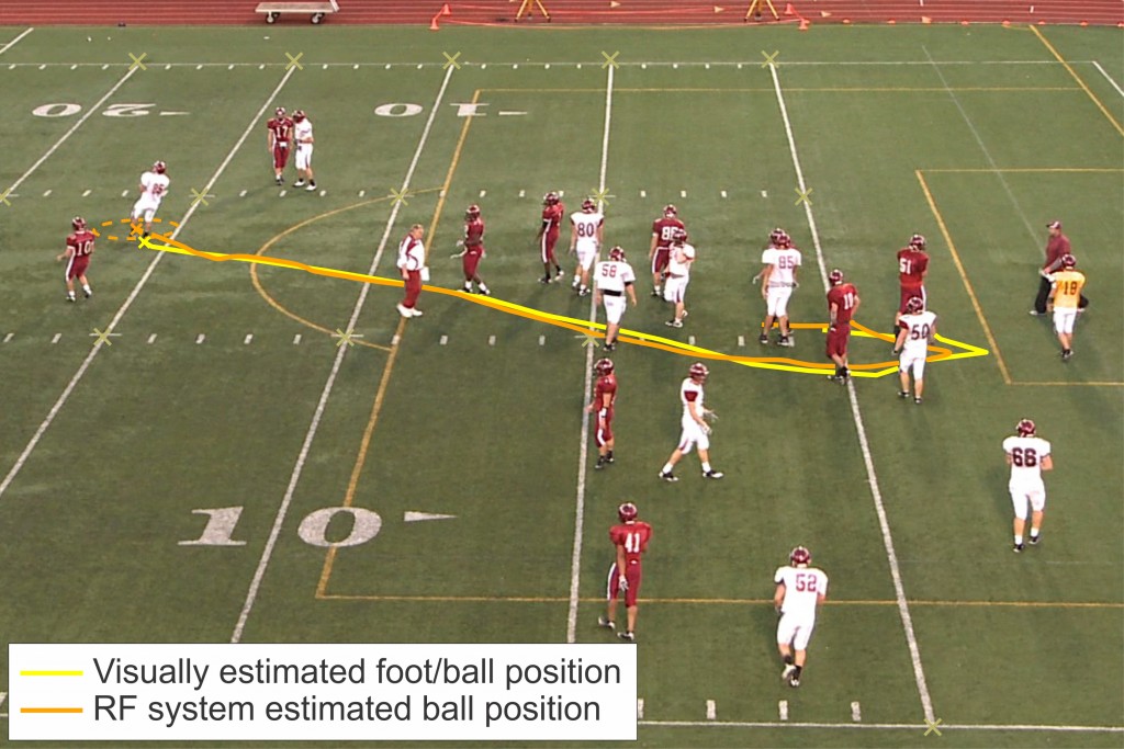 An Active Position Sensing Tag for Sports Visualization in American Football-Image