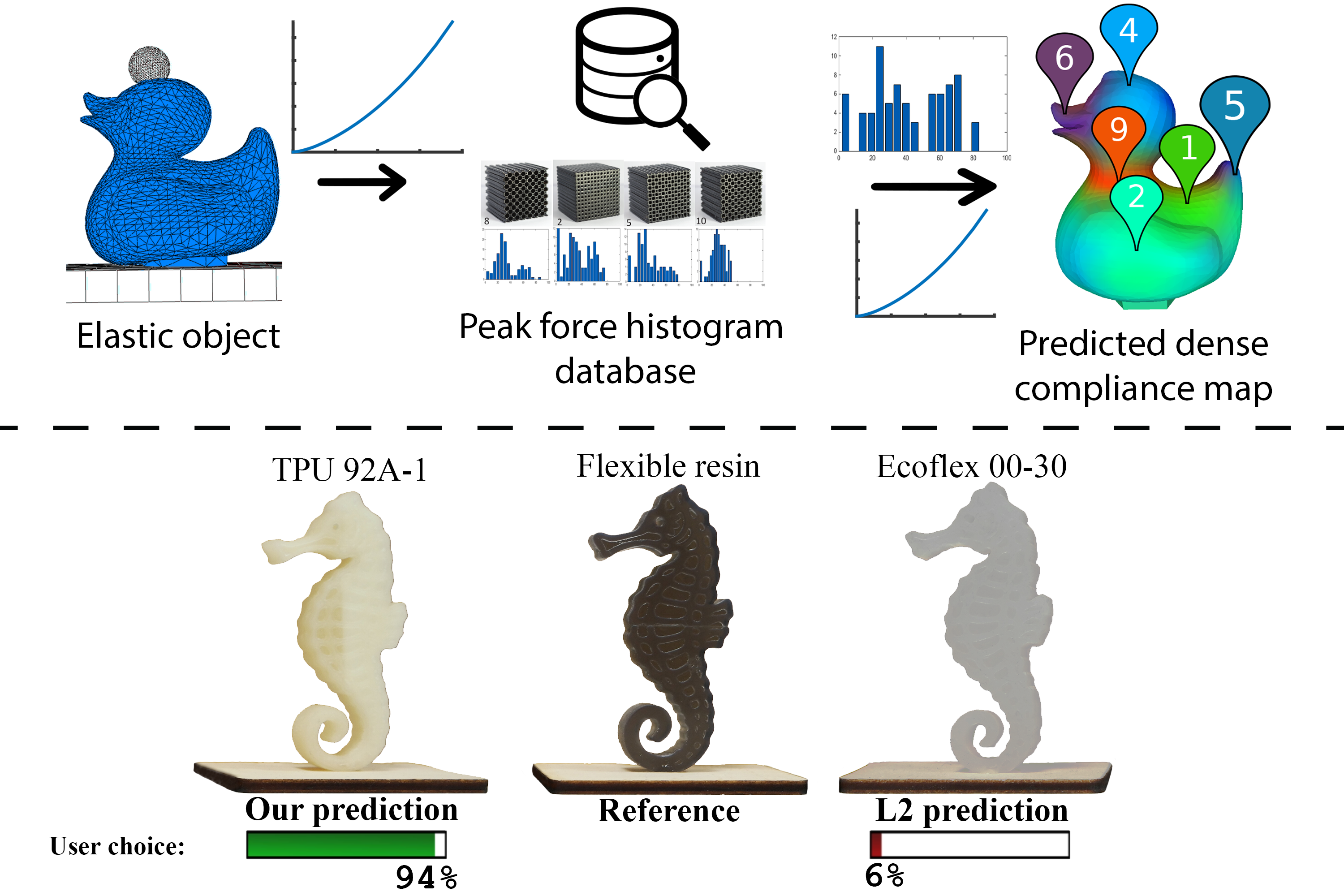 An interaction-Aware, Perceptual Model for Non-Linear Elastic Objects-Image