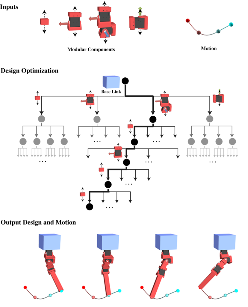 Computational Design of Robotic Devices from High-Level Motion ...