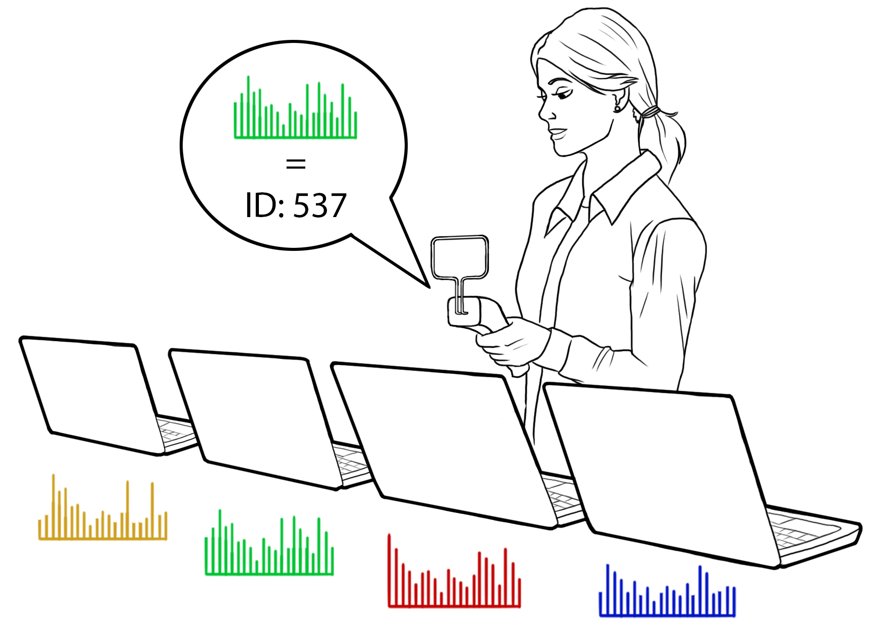 EM-ID- Tag-less Identification of Electrical Devices via Electromagnetic Emissions-Image