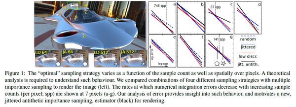 Error analysis of estimators that use combinations of stochastic sampling strategies for direct illumination