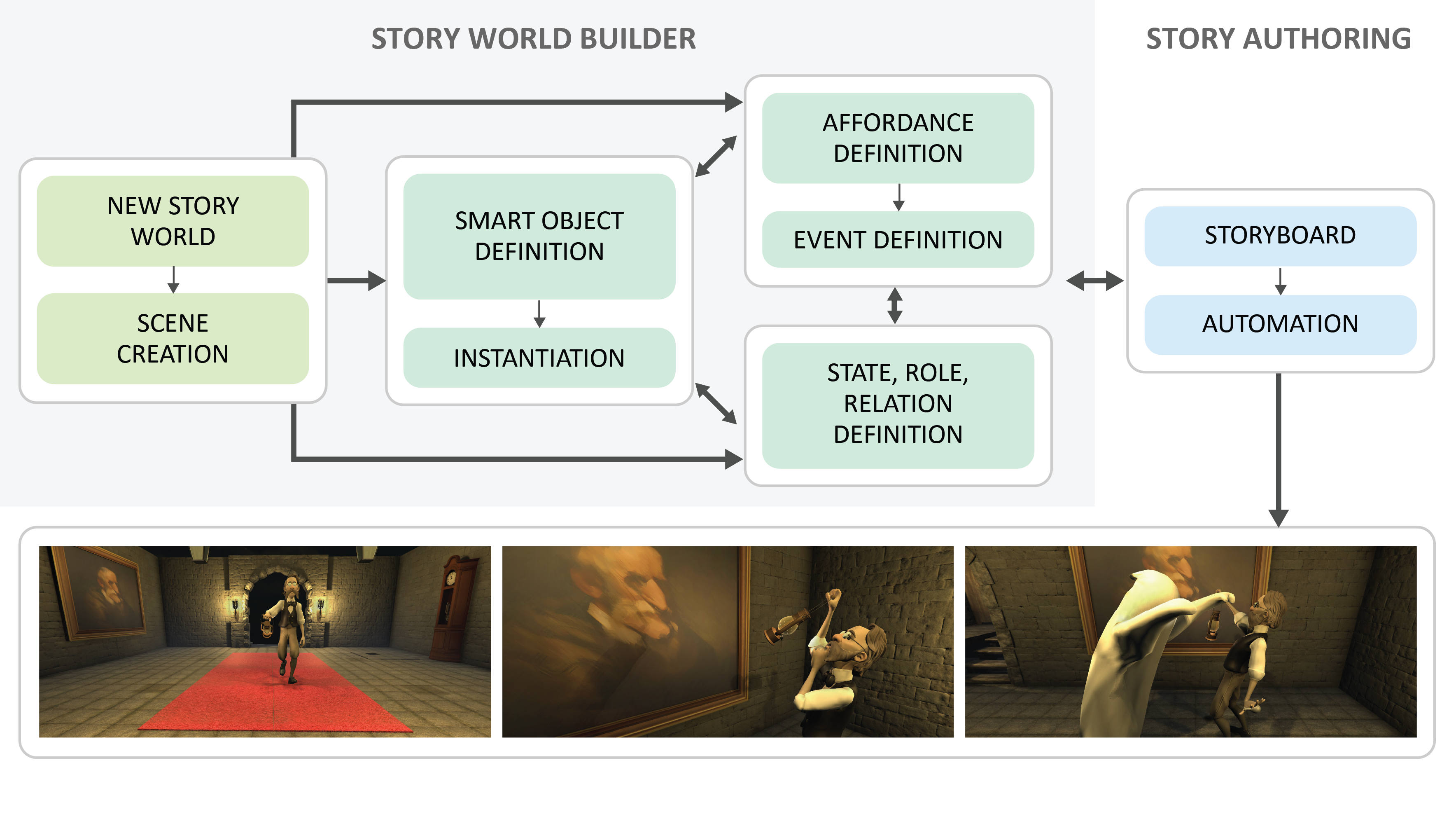 evaluating-accessible-graphical-interfaces-for-building-story-worlds-image