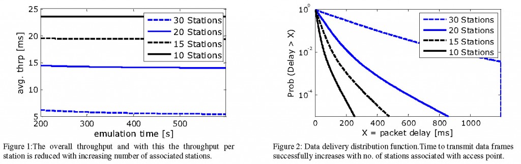 Evaluation of Dual Transceiver Approaches for Scalable WLAN Communications-Image