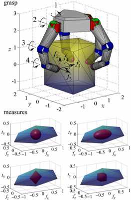 Evaluation of Grasp Force Efficiency Considering Hand Configuration-Image