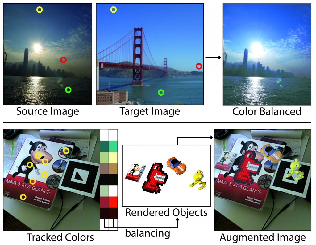 Fast and Stable Color Balancing for Images and Augmented Reality-Image