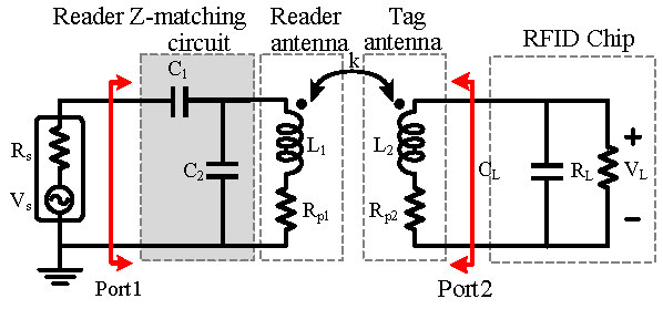 High-Q, Over-Coupled Tuning for Near-Field RFID Systems-Image