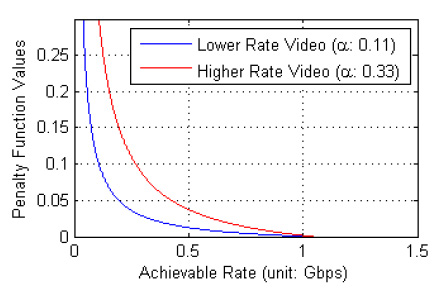 Joint Optimization of HD Video Coding Rates and Unicast Flow Control for IEEE 802.11ad Relaying-Image