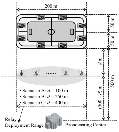 Joint Scalable Coding and Routing for 60 GHz Real-Time Live HD Video Streaming Applications-Image