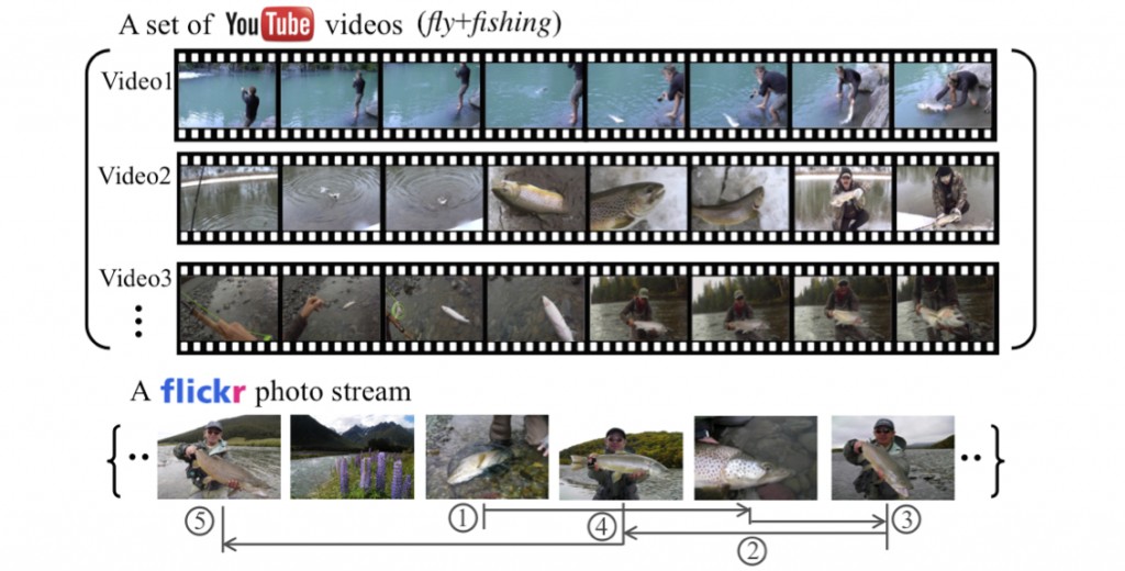 Jointly Summarizing Large-Scale Web Images and Videos for the Storyline Reconstruction-Image