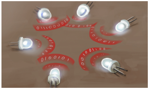 LED-to-LED Visible Light Communication Networks-Image