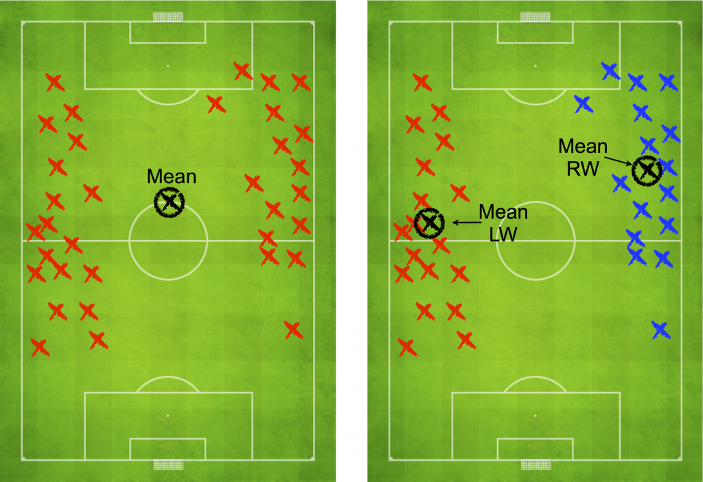 Large-Scale Analysis of Soccer Matches using Spatiotemporal Tracking Data-Image