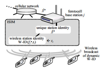 Managing Location Privacy in Cellular Networks with Femtocell Deployments-Image