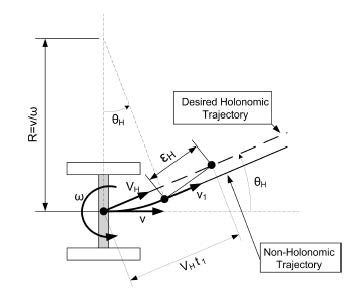 Optimal Reciprocal Collision Avoidance for Multiple Non-Holonomic Robots-Image
