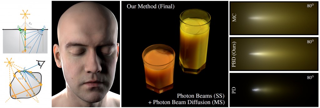 Photon Beam Diffusion- A Hybrid Monte Carlo Method for Subsurface Scattering-Image
