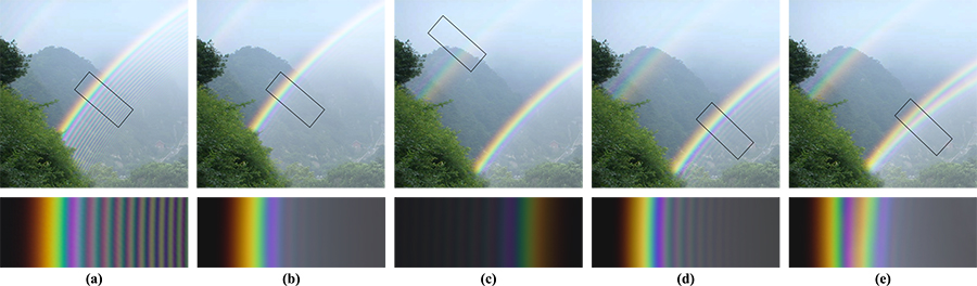 Physically-based Simulation of Rainbows-Image
