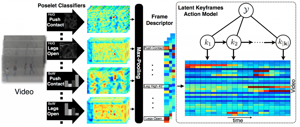 Poselet Key-framing- A Model for Human Activity Recognition-Image