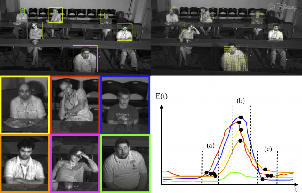 Predicting Movie Ratings from Audience Behaviors-Image