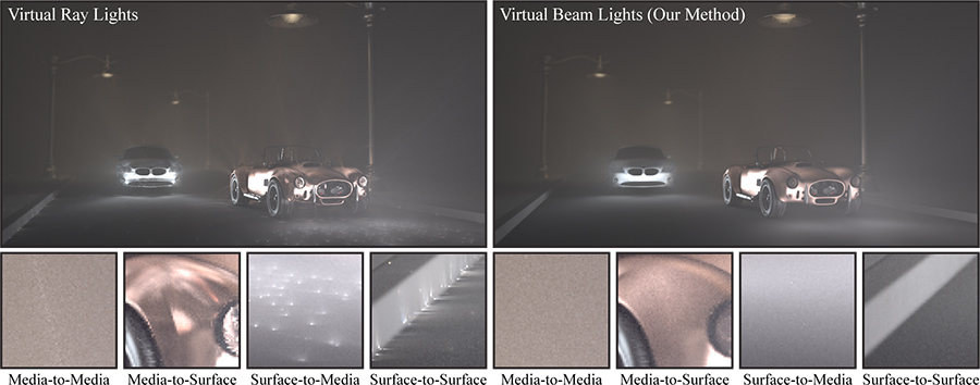 Progressive Virtual Beam Lights-Image