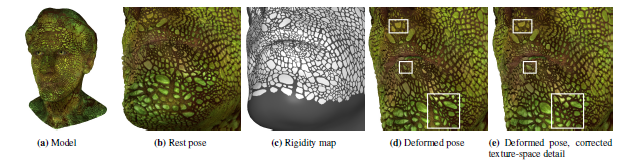 Real-time Variable Rigidity Texture Mapping-Image