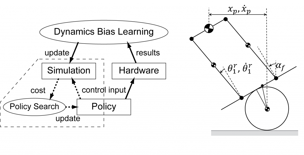 Reducing Hardware Experiments for Model Learning and Policy Optimization-Image