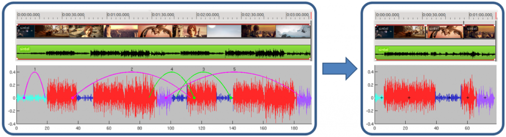 Scalable Music- Automatic Music Retargeting and Synthesis-Image