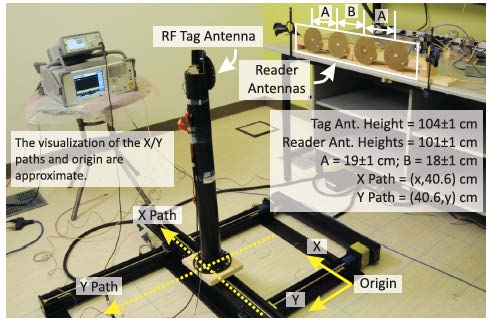 The Phase Difference Method for Transmit Diversity in Monostatic RFID Systems-Image