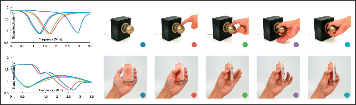 Touché- Enhancing Touch Interaction on Humans, Screens, Liquids, and Everyday Objects-Image