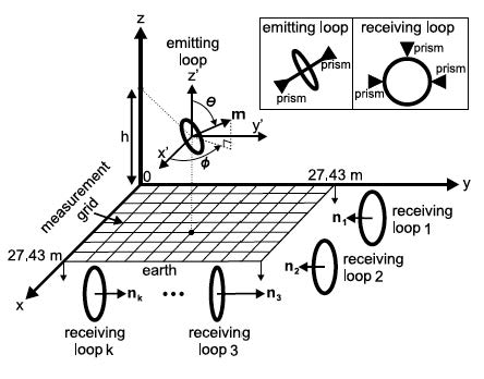 Two-Dimensional Position Measurement using Magnetoquasistatic Fields-Image