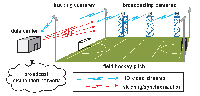 Wireless Networking for Automated Live Video Broadcasting-Image