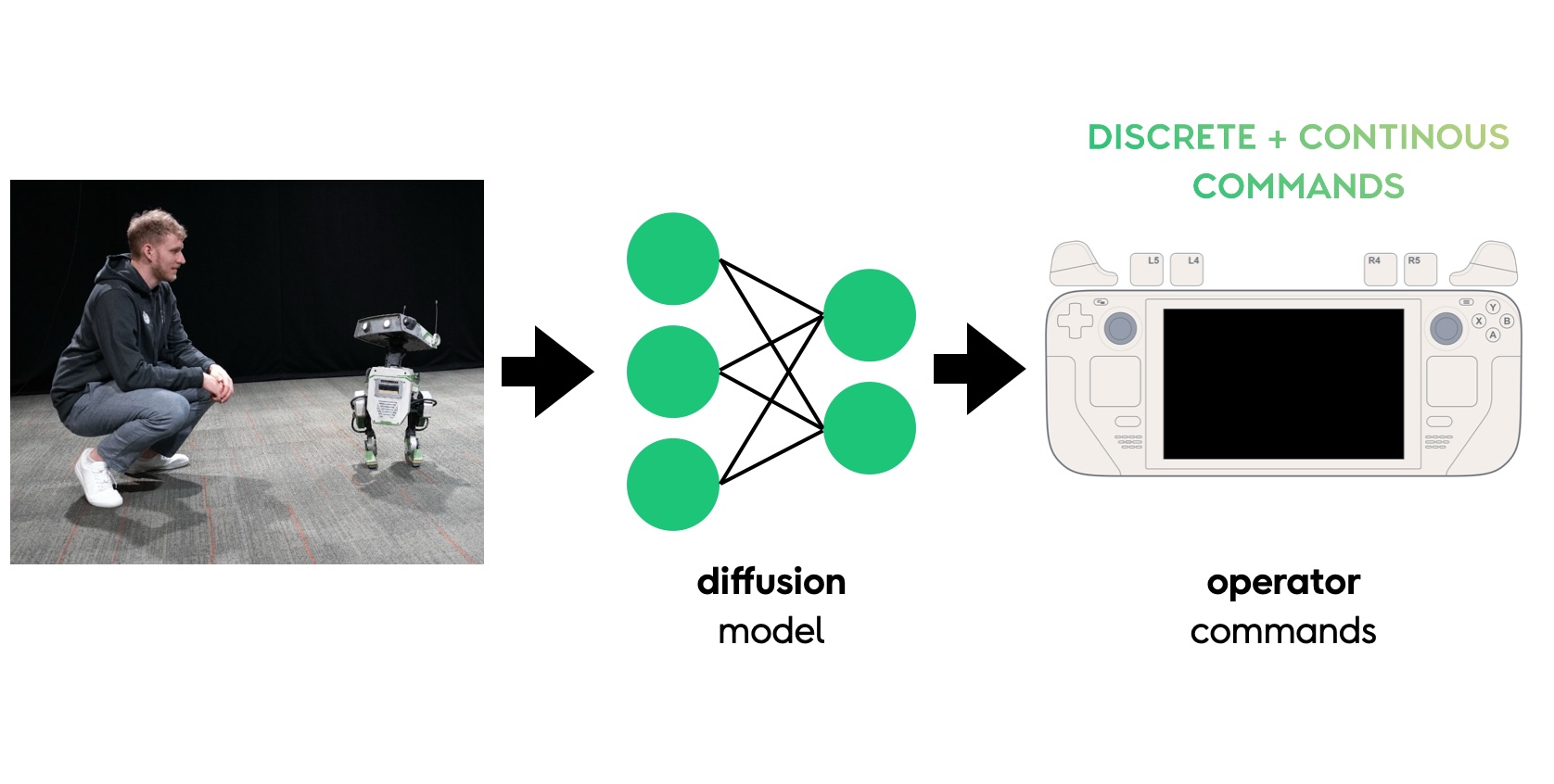 Autonomous Human-Robot Interaction via Operator Imitation - Disney Research